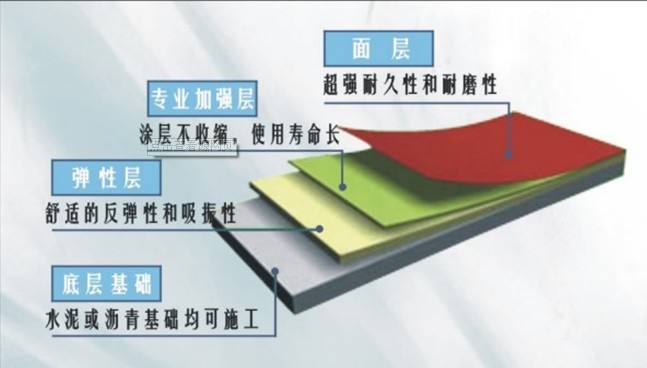 硅pu球場(chǎng)結構